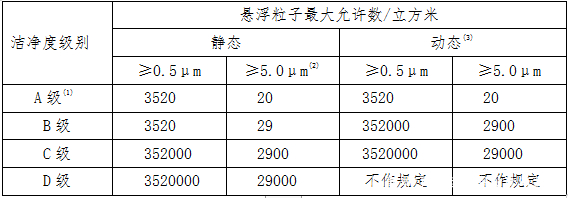 GMP標準